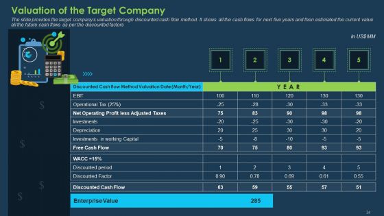Commercial Banking Template Collection Ppt PowerPoint Presentation Complete Deck With Slides