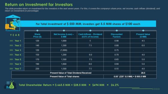 Commercial Banking Template Collection Return On Investment For Investors Brochure PDF
