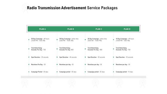 Commercial Broadcasting Radio Transmission Advertisement Service Packages Information PDF