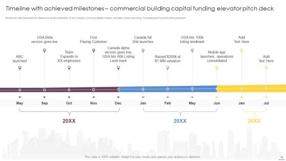 Commercial Building Capital Funding Elevator Pitch Deck Ppt PowerPoint Presentation Complete With Slides