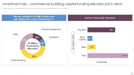 Commercial Building Capital Funding Elevator Pitch Deck Ppt PowerPoint Presentation Complete With Slides