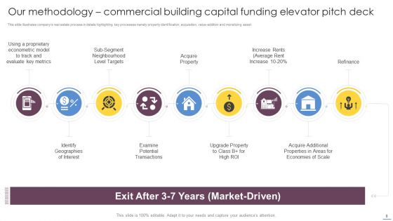 Commercial Building Capital Funding Elevator Pitch Deck Ppt PowerPoint Presentation Complete With Slides