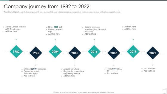 Commercial Construction And Architecture Firm Company Journey From 1982 To 2022 Infographics PDF