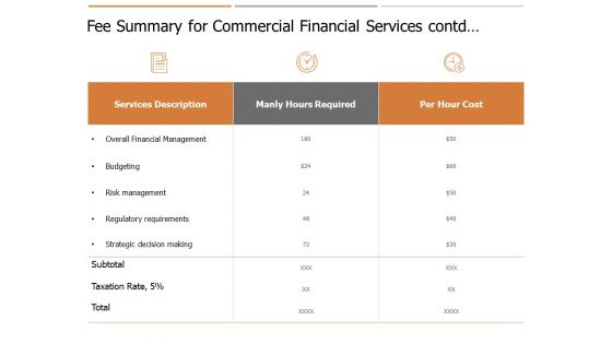 Commercial Financial Services Proposal Ppt PowerPoint Presentation Complete Deck With Slides