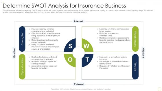 Commercial Insurance Solutions Strategic Plan Determine SWOT Analysis For Insurance Business Clipart PDF