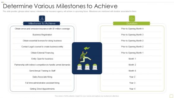 Commercial Insurance Solutions Strategic Plan Determine Various Milestones To Achieve Graphics PDF