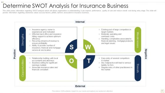 Commercial Insurance Solutions Strategic Plan Ppt PowerPoint Presentation Complete Deck With Slides