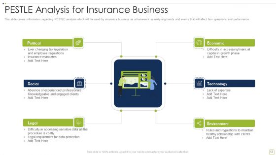 Commercial Insurance Solutions Strategic Plan Ppt PowerPoint Presentation Complete Deck With Slides
