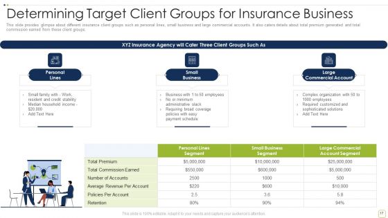 Commercial Insurance Solutions Strategic Plan Ppt PowerPoint Presentation Complete Deck With Slides