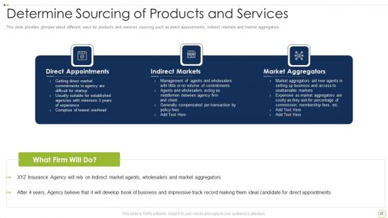 Commercial Insurance Solutions Strategic Plan Ppt PowerPoint Presentation Complete Deck With Slides