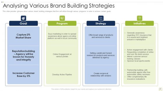 Commercial Insurance Solutions Strategic Plan Ppt PowerPoint Presentation Complete Deck With Slides