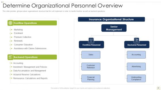 Commercial Insurance Solutions Strategic Plan Ppt PowerPoint Presentation Complete Deck With Slides
