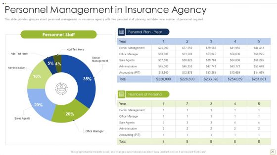 Commercial Insurance Solutions Strategic Plan Ppt PowerPoint Presentation Complete Deck With Slides