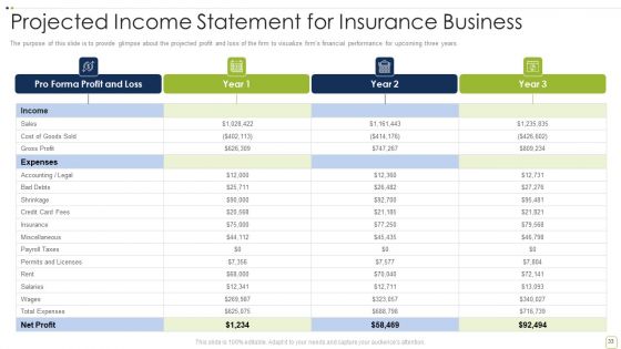 Commercial Insurance Solutions Strategic Plan Ppt PowerPoint Presentation Complete Deck With Slides