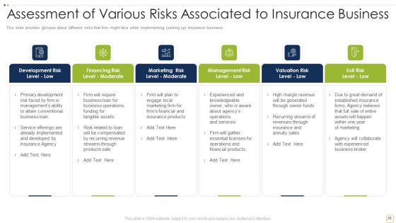 Commercial Insurance Solutions Strategic Plan Ppt PowerPoint Presentation Complete Deck With Slides