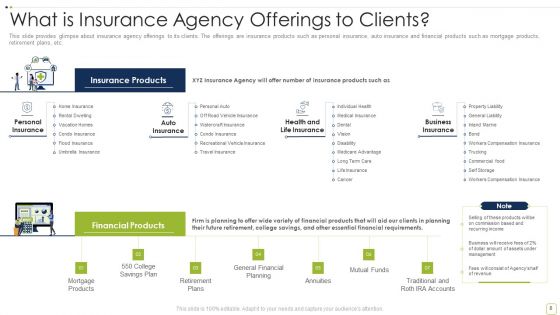 Commercial Insurance Solutions Strategic Plan Ppt PowerPoint Presentation Complete Deck With Slides