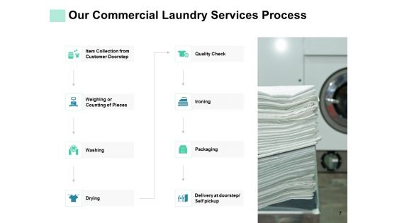 Commercial Laundry Service Proposal Ppt PowerPoint Presentation Complete Deck With Slides