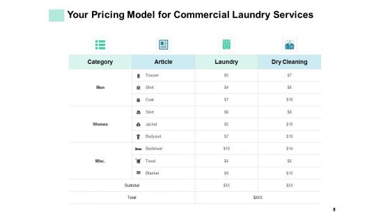 Commercial Laundry Service Proposal Ppt PowerPoint Presentation Complete Deck With Slides