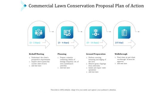 Commercial Lawn Conservation Proposal Plan Of Action Ppt Styles Graphics PDF