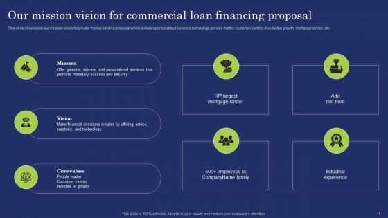 Commercial Loan Financing Proposal Ppt PowerPoint Presentation Complete Deck With Slides