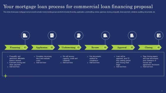 Commercial Loan Financing Proposal Ppt PowerPoint Presentation Complete Deck With Slides