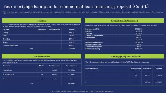 Commercial Loan Financing Proposal Ppt PowerPoint Presentation Complete Deck With Slides