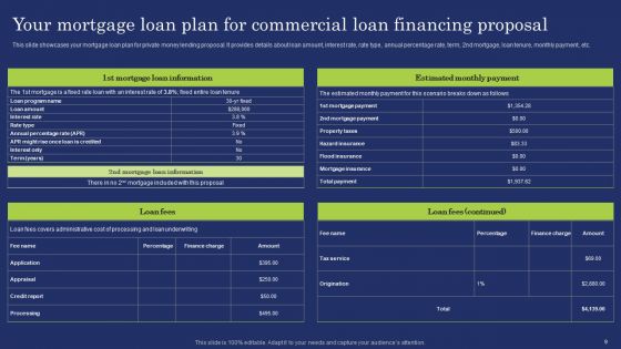 Commercial Loan Financing Proposal Ppt PowerPoint Presentation Complete Deck With Slides
