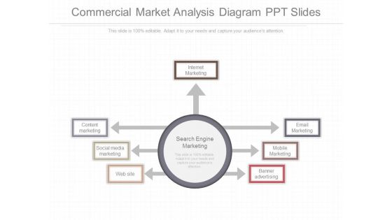 Commercial Market Analysis Diagram Ppt Slides