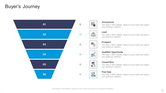 Commercial Marketing Guidelines And Tactics Ppt PowerPoint Presentation Complete Deck With Slides