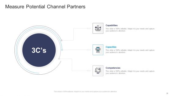 Commercial Marketing Guidelines And Tactics Ppt PowerPoint Presentation Complete Deck With Slides