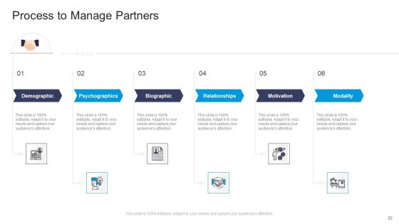 Commercial Marketing Guidelines And Tactics Ppt PowerPoint Presentation Complete Deck With Slides