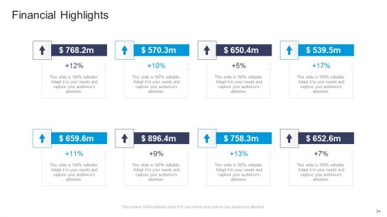 Commercial Marketing Guidelines And Tactics Ppt PowerPoint Presentation Complete Deck With Slides