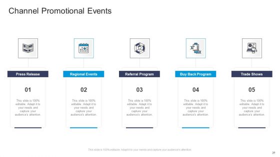 Commercial Marketing Guidelines And Tactics Ppt PowerPoint Presentation Complete Deck With Slides