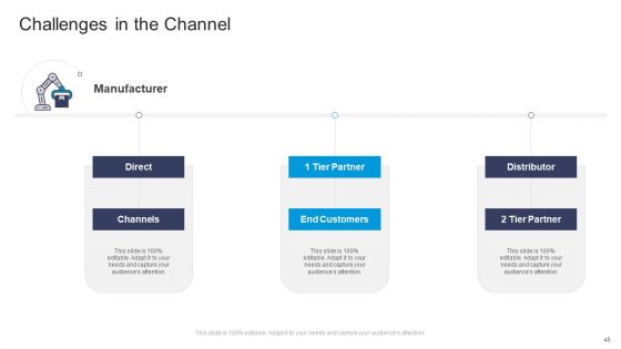Commercial Marketing Guidelines And Tactics Ppt PowerPoint Presentation Complete Deck With Slides