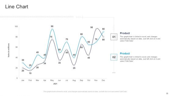 Commercial Marketing Guidelines And Tactics Ppt PowerPoint Presentation Complete Deck With Slides