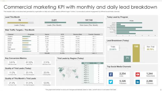 Commercial Marketing KPI Ppt PowerPoint Presentation Complete Deck With Slides