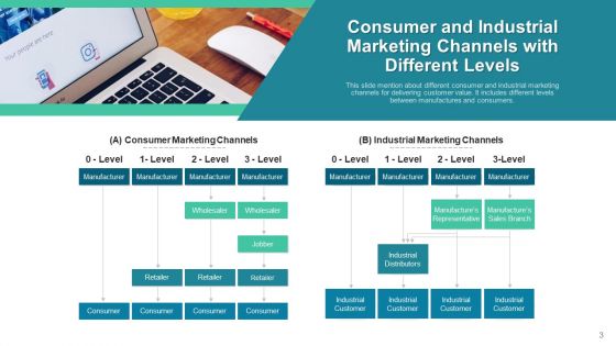 Commercial Marketing PowerPoint Presentation Service Ppt PowerPoint Presentation Complete Deck With Slides