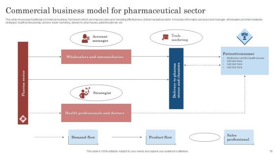 Commercial Model Ppt PowerPoint Presentation Complete Deck With Slides