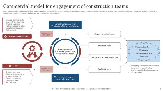 Commercial Model Ppt PowerPoint Presentation Complete Deck With Slides
