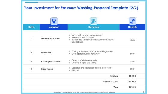 Commercial Pressure Washing Contract Template Ppt PowerPoint Presentation Complete Deck With Slides