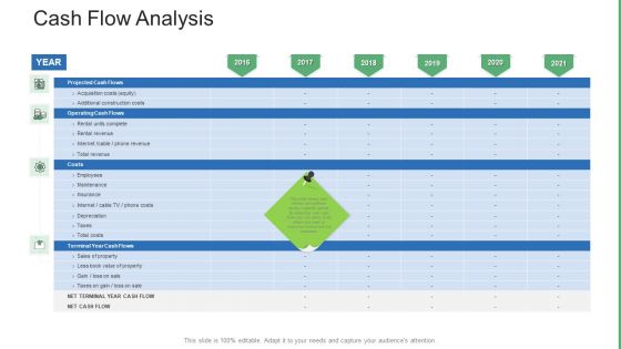 Commercial Property Administration And Advancement Cash Flow Analysis Mockup PDF