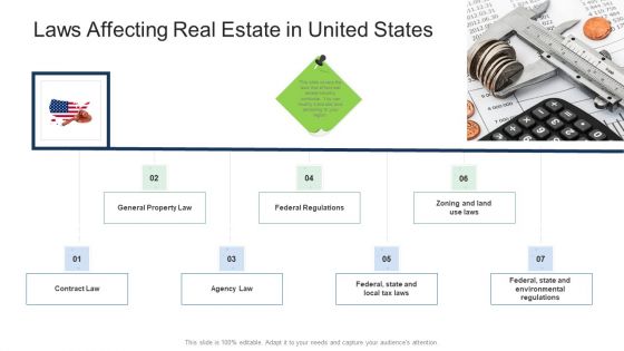 Commercial Property Administration And Advancement Laws Affecting Real Estate In United States Download PDF