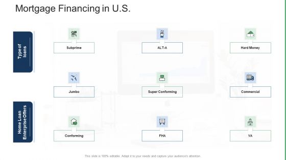 Commercial Property Administration And Advancement Mortgage Financing In US Download PDF