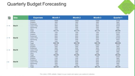 Commercial Property Administration And Advancement Quarterly Budget Forecasting Designs PDF