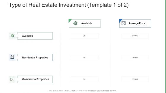 Commercial Property Administration And Advancement Type Of Real Estate Investment Average Portrait PDF