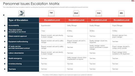 Commercial Property Development Personnel Issues Escalation Matrix Sample PDF