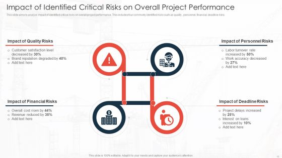 Commercial Property Development Project Risk Management Ppt PowerPoint Presentation Complete Deck With Slides
