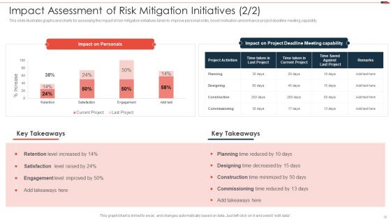 Commercial Property Development Project Risk Management Ppt PowerPoint Presentation Complete Deck With Slides