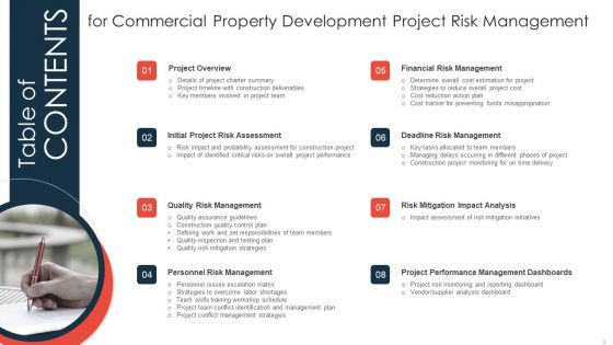 Commercial Property Development Project Risk Management Ppt PowerPoint Presentation Complete Deck With Slides