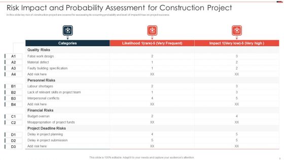 Commercial Property Development Project Risk Management Ppt PowerPoint Presentation Complete Deck With Slides